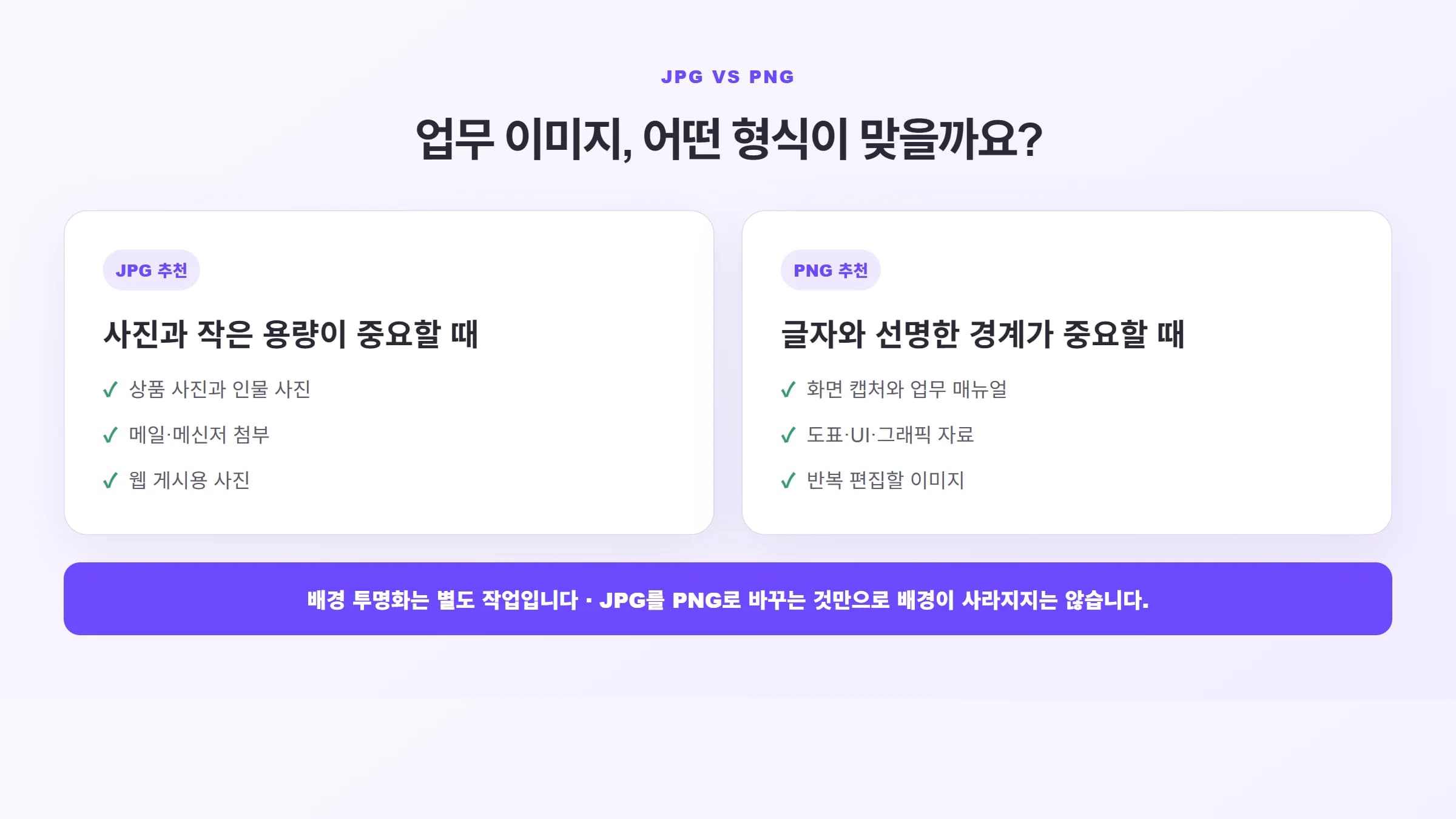 사진과 작은 용량에는 JPG, 화면 캡처와 도표에는 PNG를 추천하는 비교표
