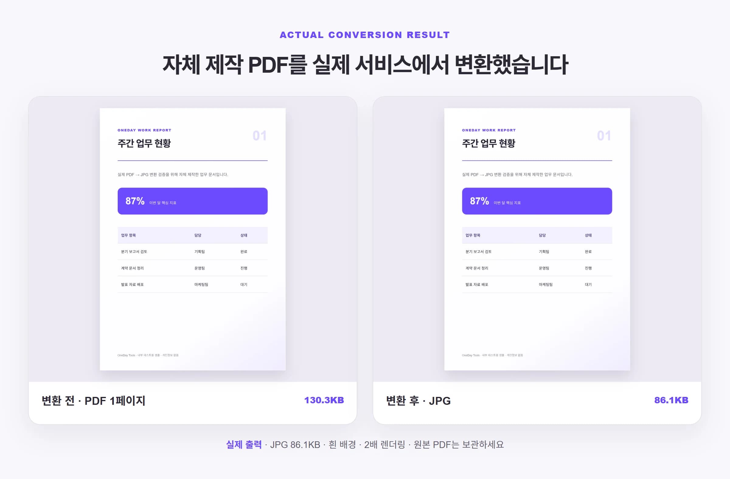 PDF 130.3KB를 JPG 86.1KB로 변환한 실제 전후 결과 비교